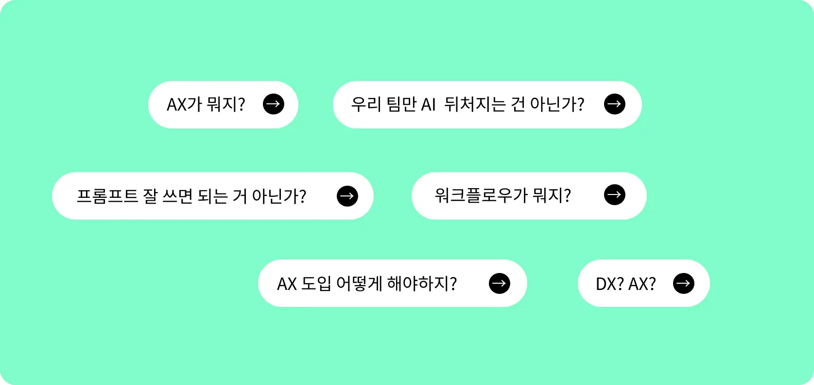 AX 전환 개념을 설명하는 이미지