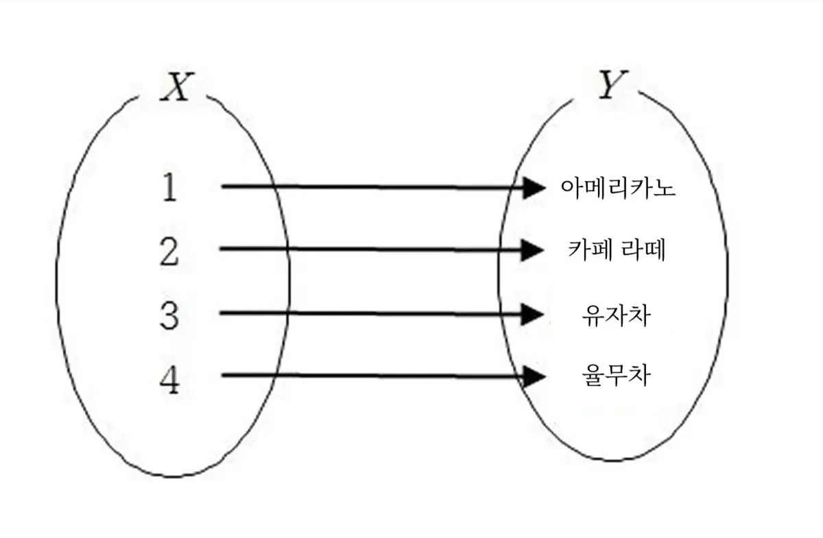 커피 자판기 메뉴 선택 화면